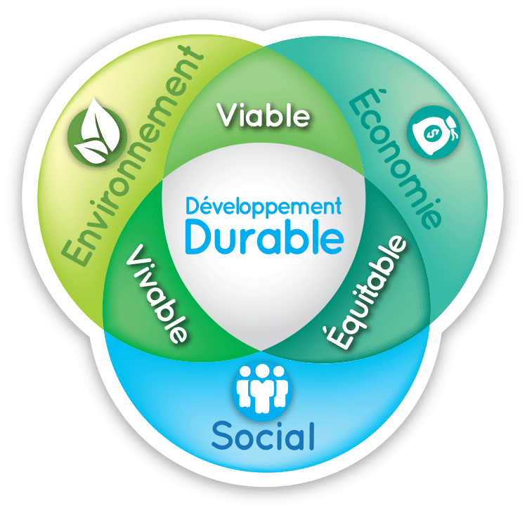 Développement durable aquaculture